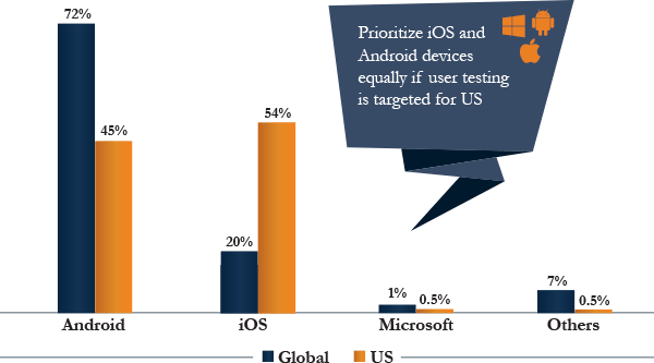 Mobile Operating System Market Trends MobiCast Spring 2019 Mobile Operating System Market Trends MobiCast Spring 2019