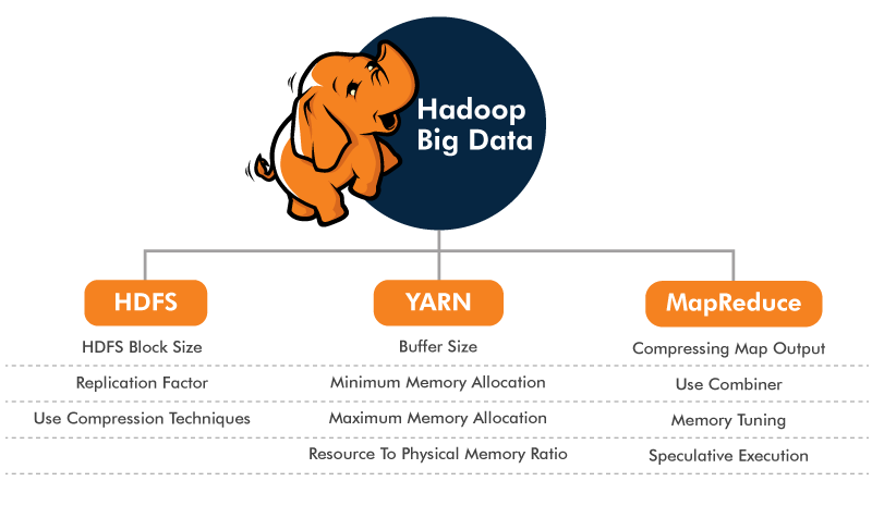 Performance Tuning Of Hadoop Component