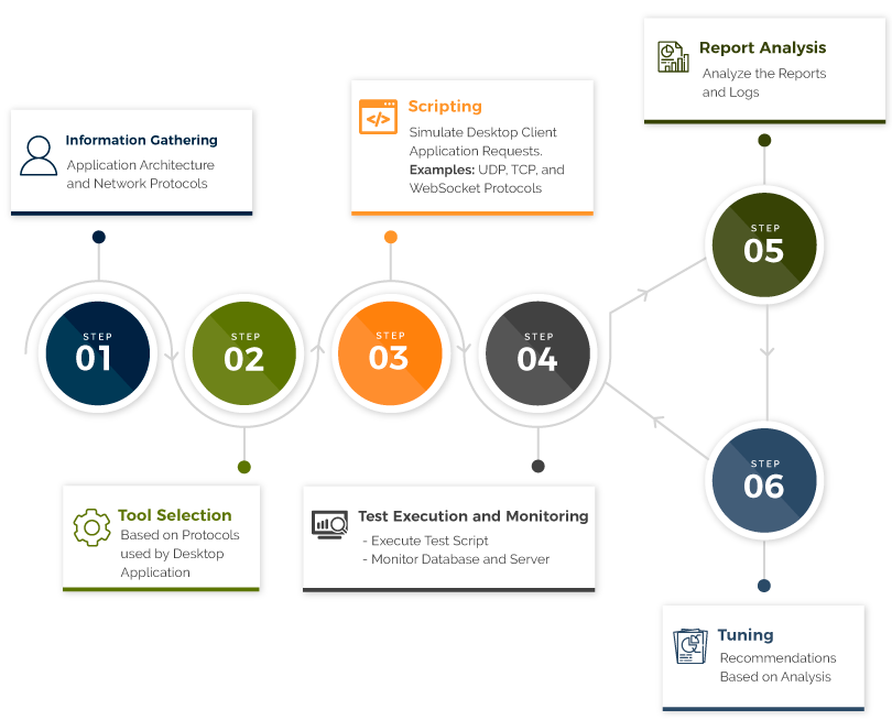 Load Testing Approach For Desktop Applications