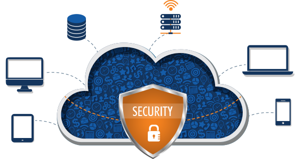 What to verify in Cloud Security What to verify in Cloud Security