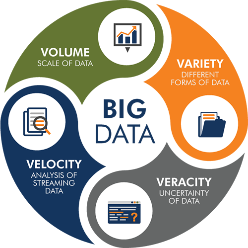 Big data картинки