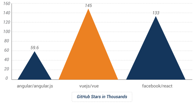 Package Download Statistics