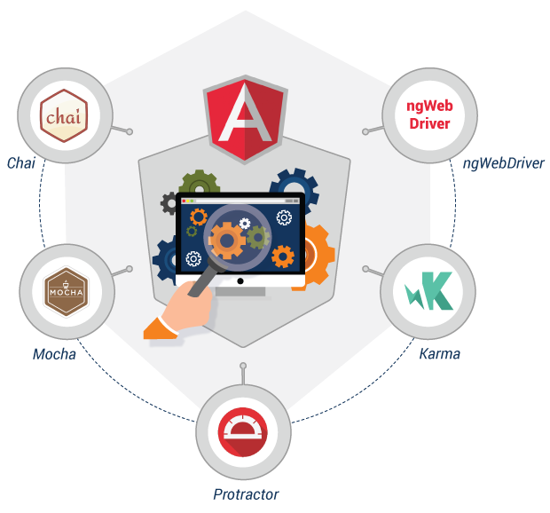 Technologies for AngularJS App Automation