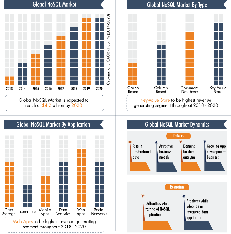 2020: Trends in NoSQL