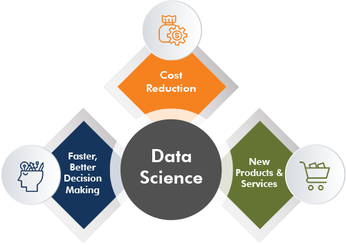 What is Data Science?