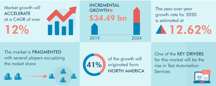 incremental-growth