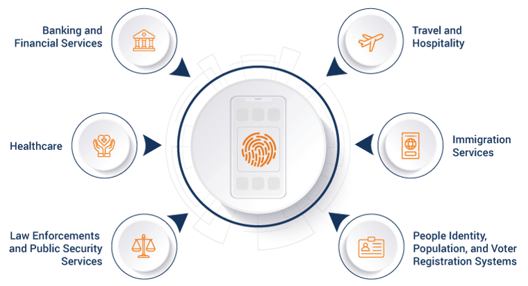 Industries Using Biometrics in Mobile Apps Industries Using Biometrics in Mobile Apps