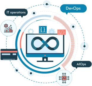 Integrating AIOps in DevOps