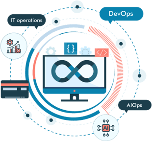 Integrating AIOps in DevOps Integrating AIOps in DevOps