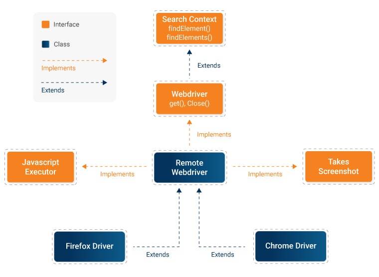 How Do You Handle Scrollbar in Selenium?