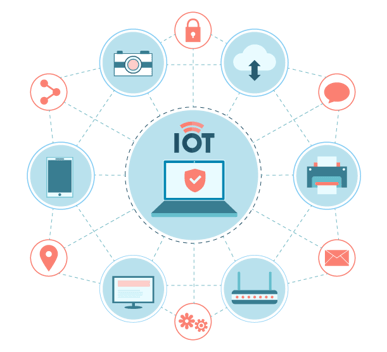 IoT Security Assessment Best Practices