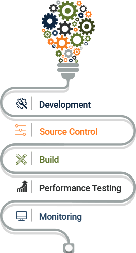 Benefits of JMeter integration with Jenkins Benefits of JMeter integration with Jenkins