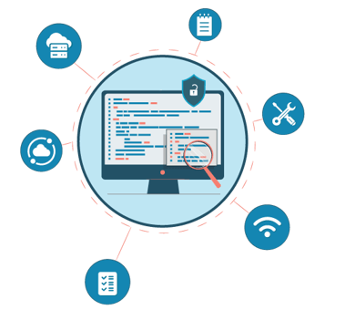 Key Scenarios To Test Key Scenarios To Test