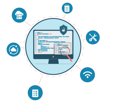 Key Scenarios To Test