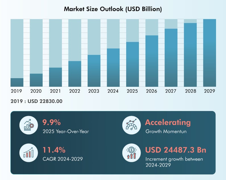 Market Sight outlook