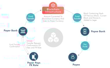 Mediators in Transactions