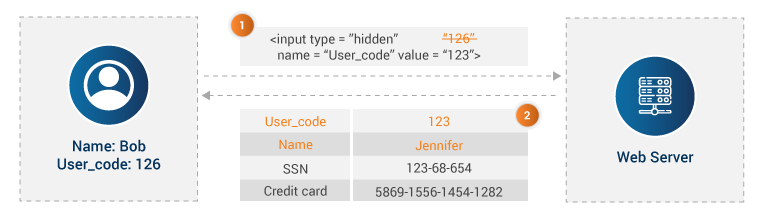 Parameter Tampering