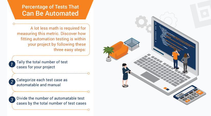 Percentage of Tests That Can Be Automated