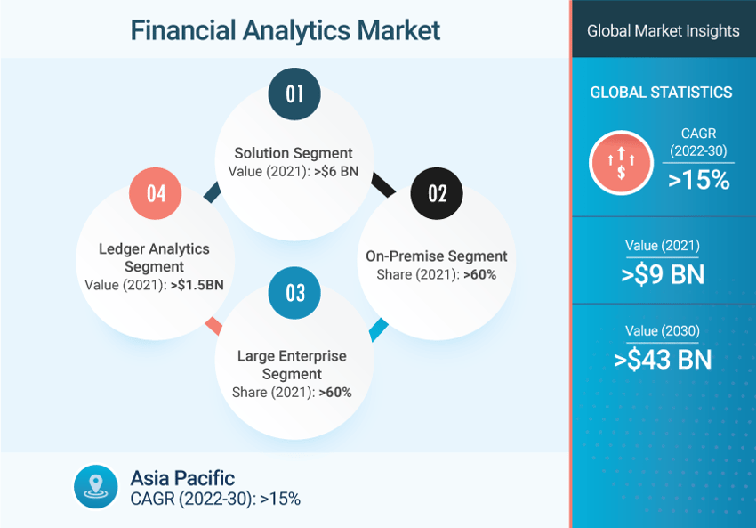 Performance Testing of Finance Domain Applications