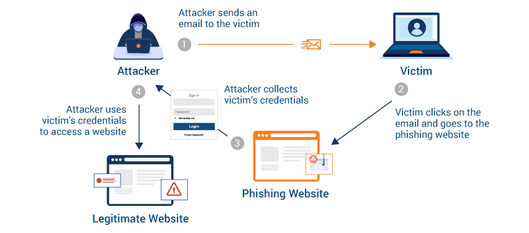 Role of Network Penetration Testing In Improving Security