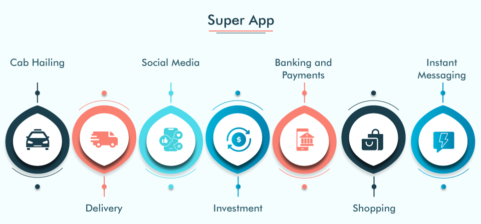 What is a SuperApps?