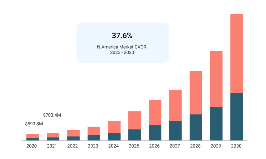 RPA Market Trend