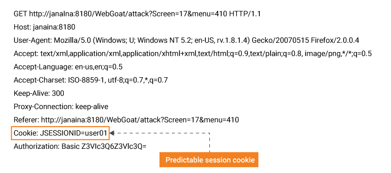 Session Prediction