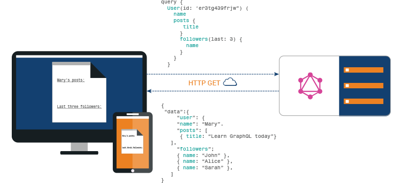 Single Endpoints