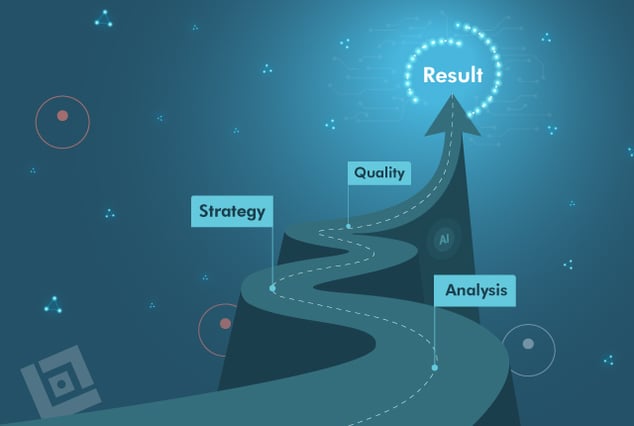 Strategic Roadmap for AI Integration in 2025