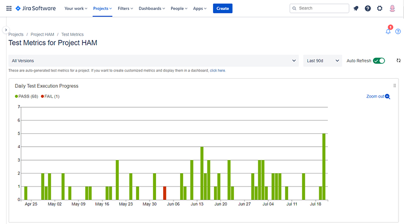 Test Metrics