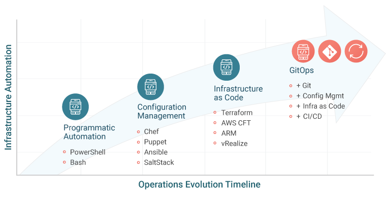 Why Do We Need the GitOps Approach?