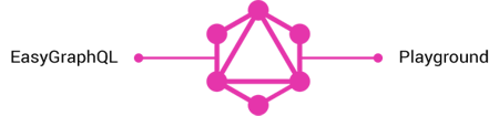 GraphQL Testing Tools GraphQL Testing Tools