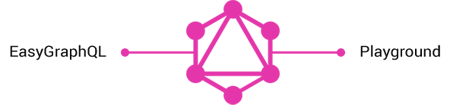 GraphQL Testing Tools