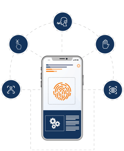 Types of Biometrics Types of Biometrics