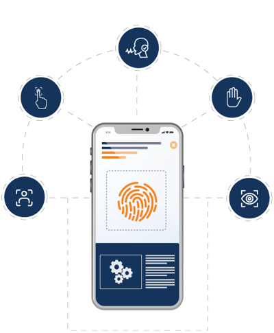 Types of Biometrics