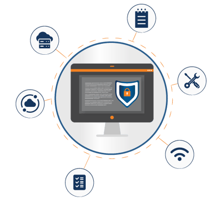 Types of Network Penetration Testing Types of Network Penetration Testing