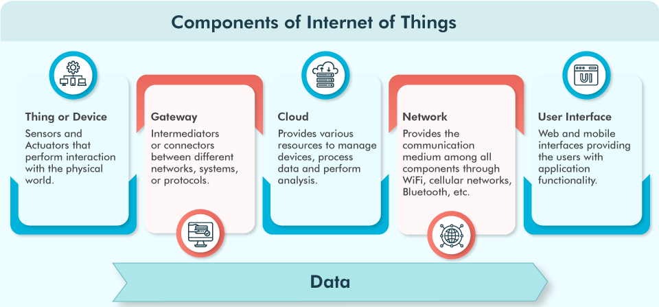 Understanding the IoT Security Landscape