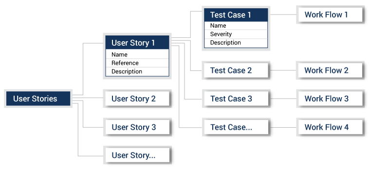 Analogy between a User Story and its Test Case