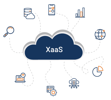 What Do You Know About Everything as a Service - XaaS? What Do You Know About Everything as a Service - XaaS?