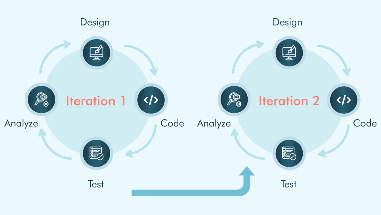 What Is Agile Testing?