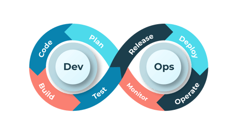 Integrating AIOps in DevOps - An Expert Series by QASource