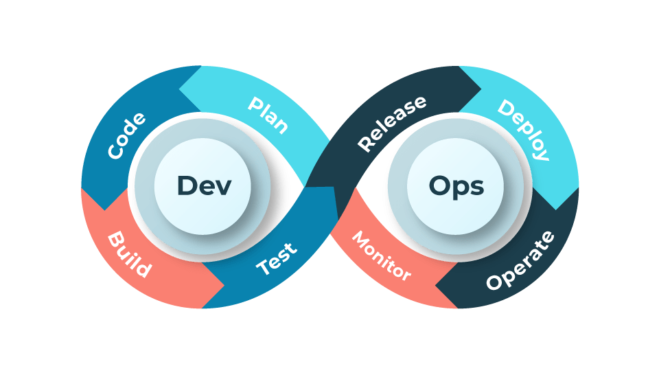 What Is DevOps What Is DevOps
