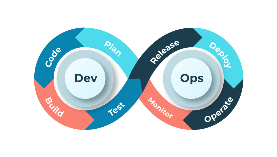 What Is DevOps