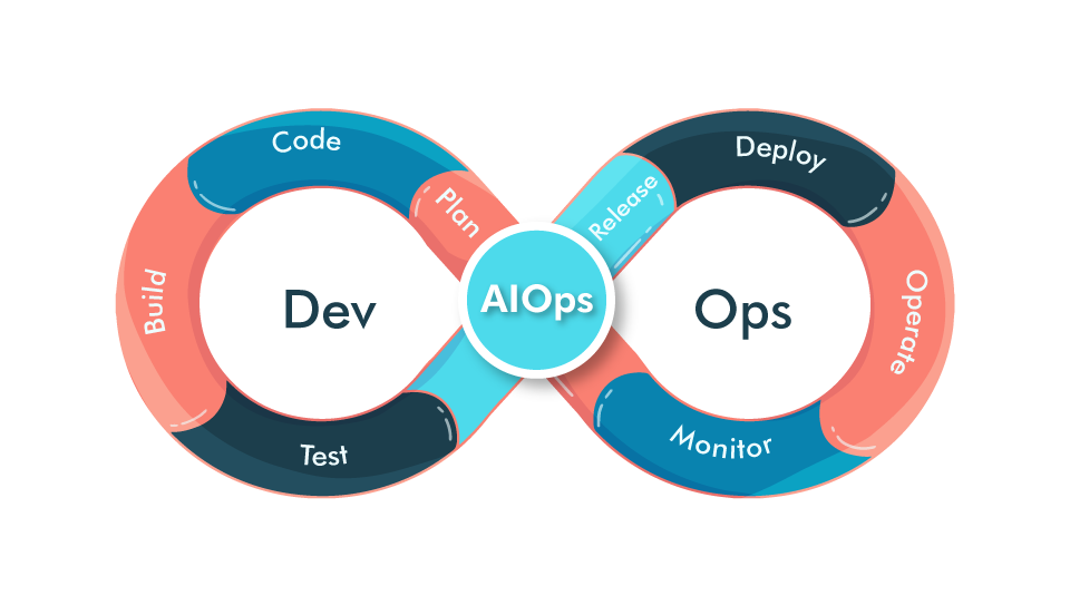Why Should AIOps Be Integrated Into DevOps